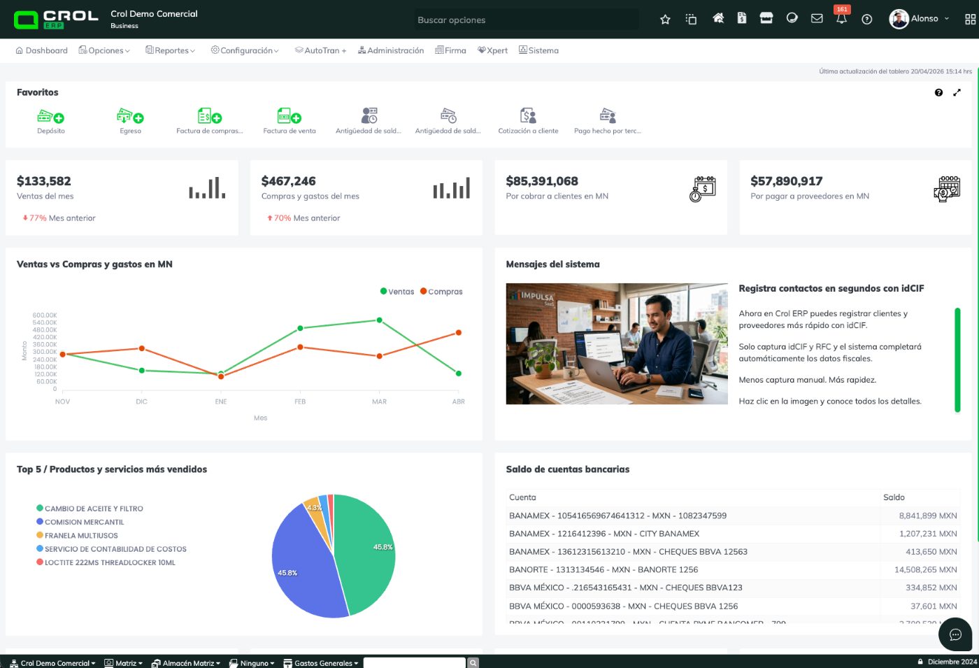 Captura de la interfaz de Crol ERP — dashboard con reportes en tiempo real